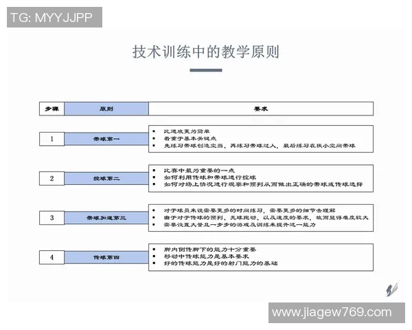 提升足球教练水平的必经之路足球E级教练证的重要性与获取途径解析 提升足球教练水平的必经之路足球E级教练证的重要性与获取途径解析