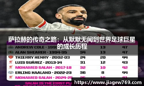 萨拉赫的传奇之路：从默默无闻到世界足球巨星的成长历程